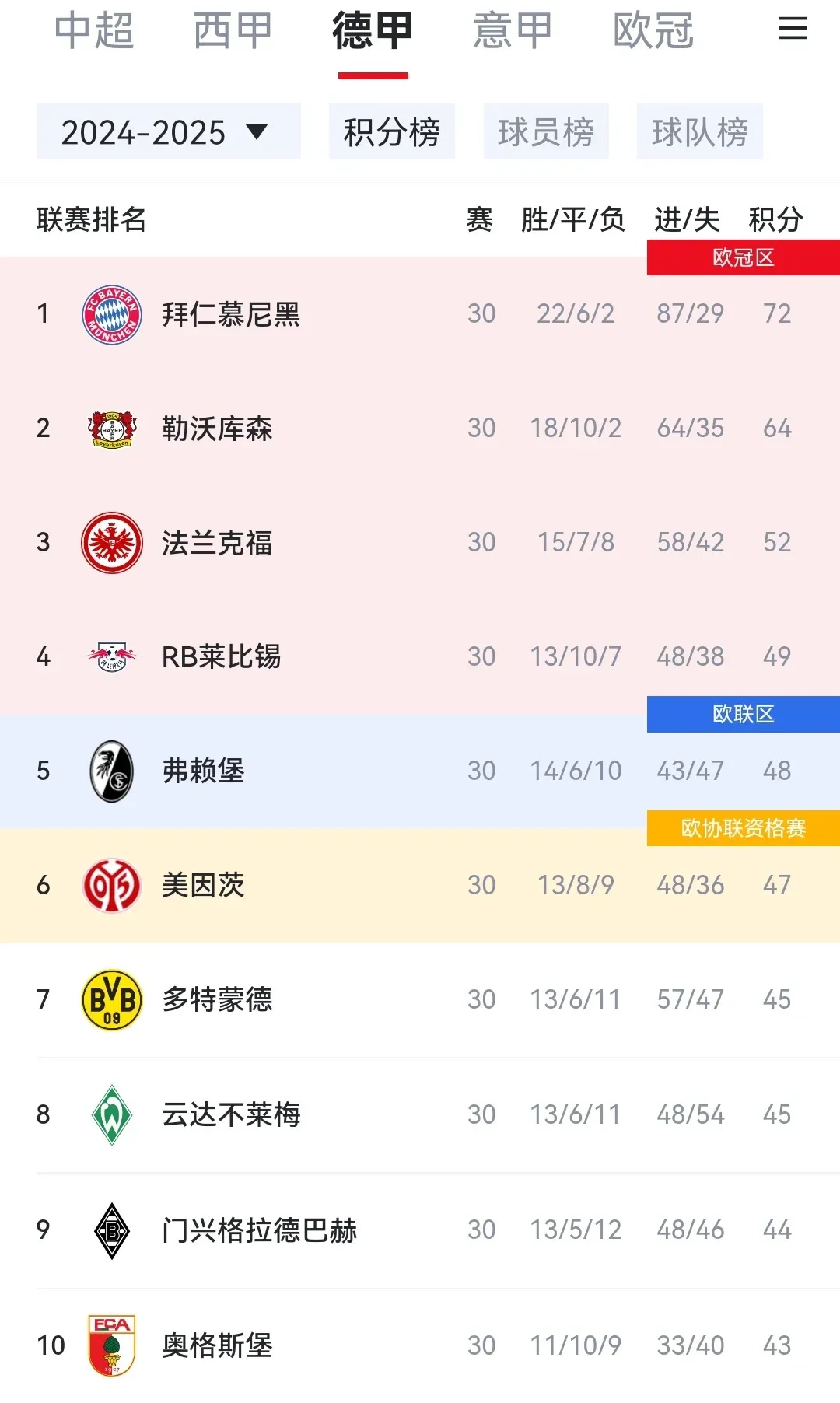 勒沃库森逐渐挺近积分榜大门