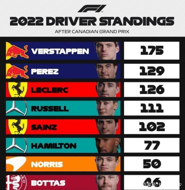 法拉利轻取威廉姆斯，佩雷兹刷新纪录